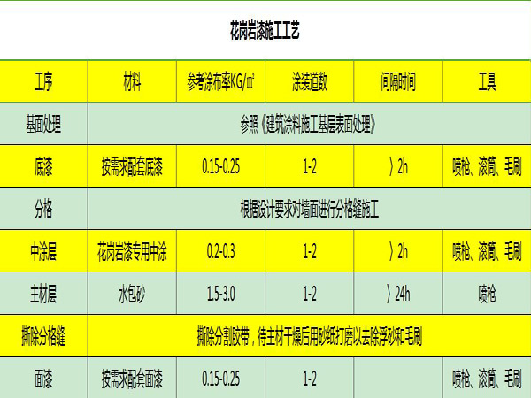 外墻石材干掛費(fèi)用