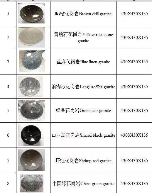 花崗巖石材廠家生產：芝麻黑花崗巖、芝麻灰、芝麻白花崗巖、黃銹