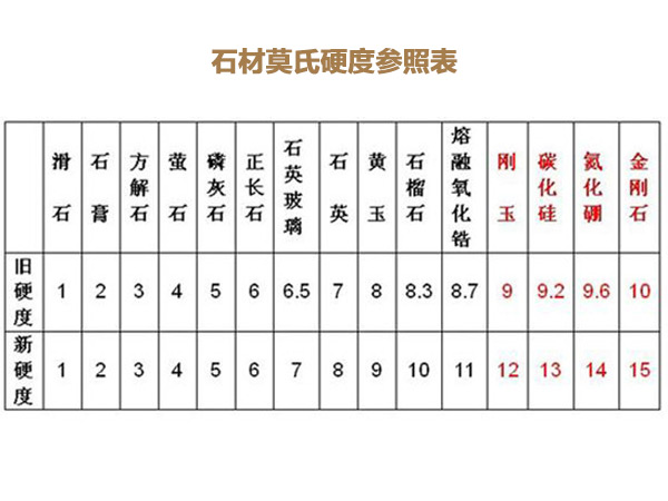 如何在花園水景設(shè)計(jì)里確定石材規(guī)格并合理安排燈光線槽位置(圖1)